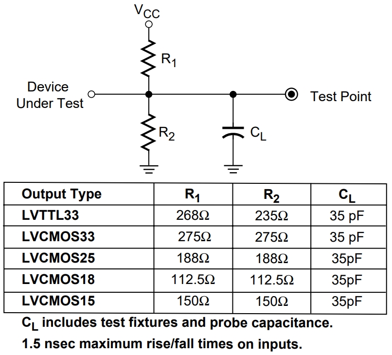 XC2C512-10FTG256I
