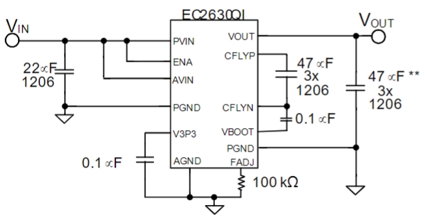 EC2630QI