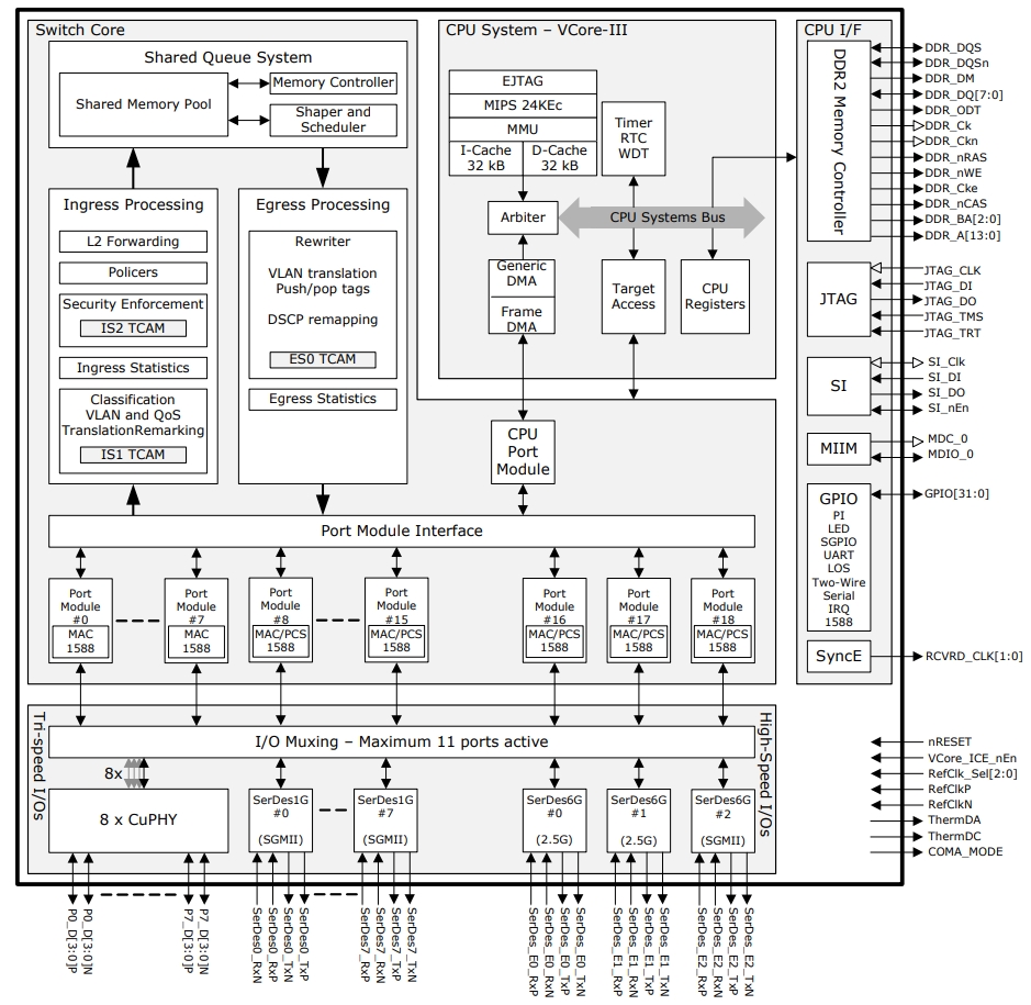 VSC7428XJG-02