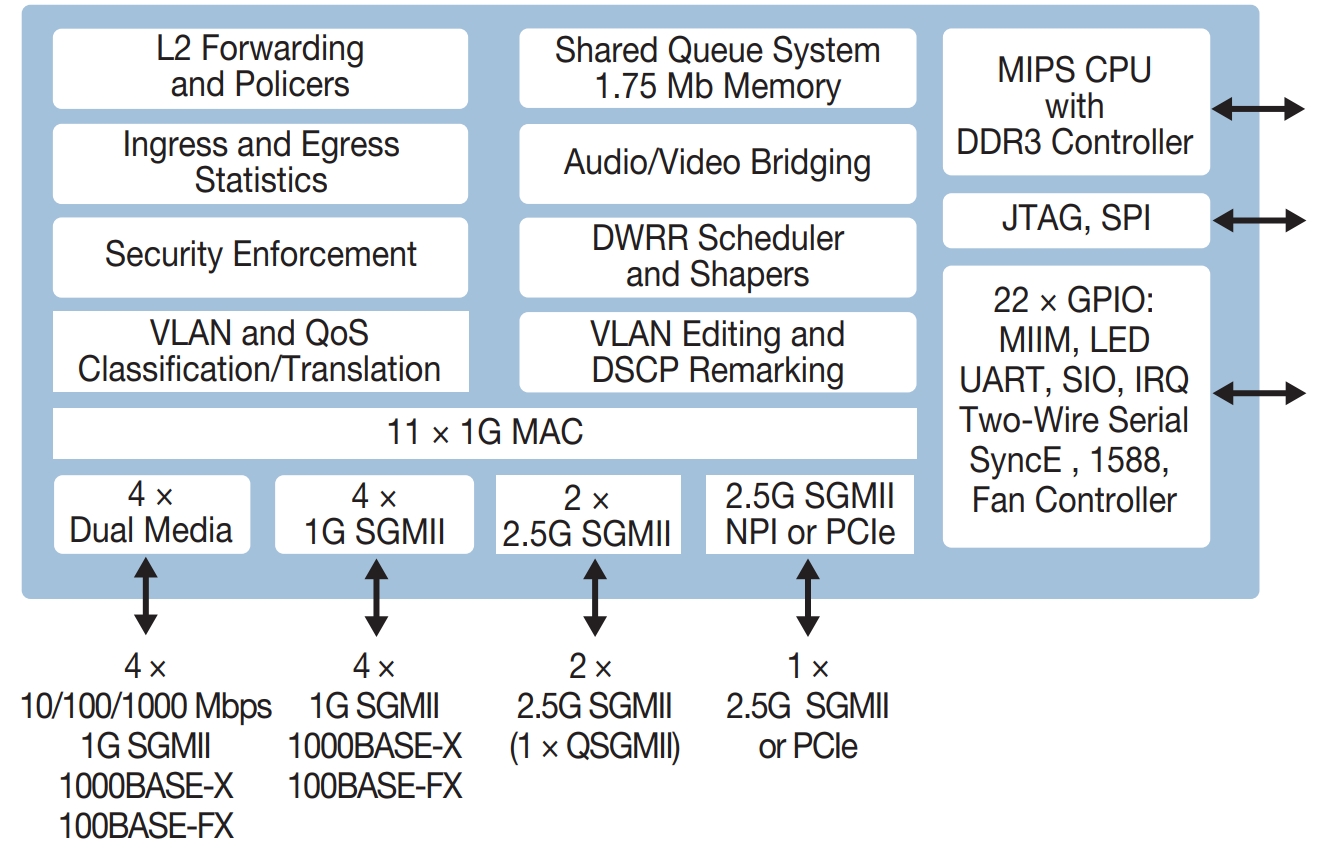 VSC7514XKS