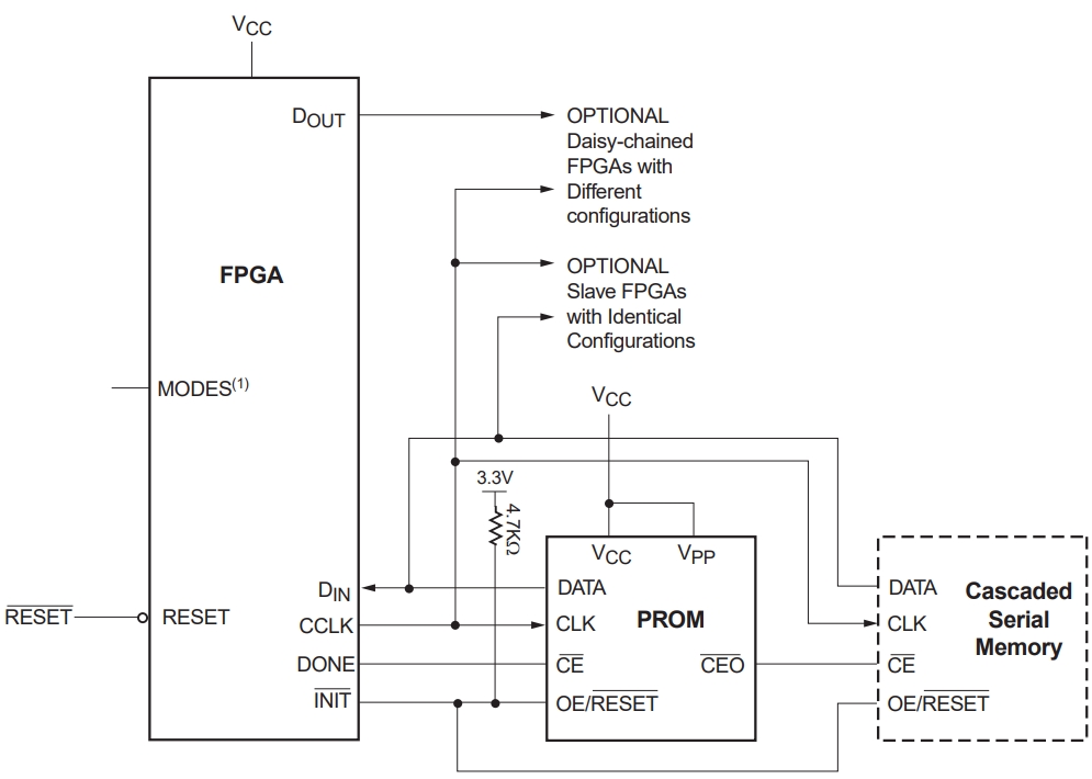 XC17512LPC20C