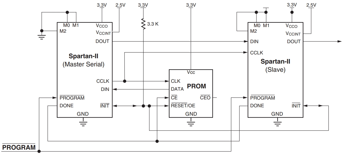 XC2S50-5FGG256C