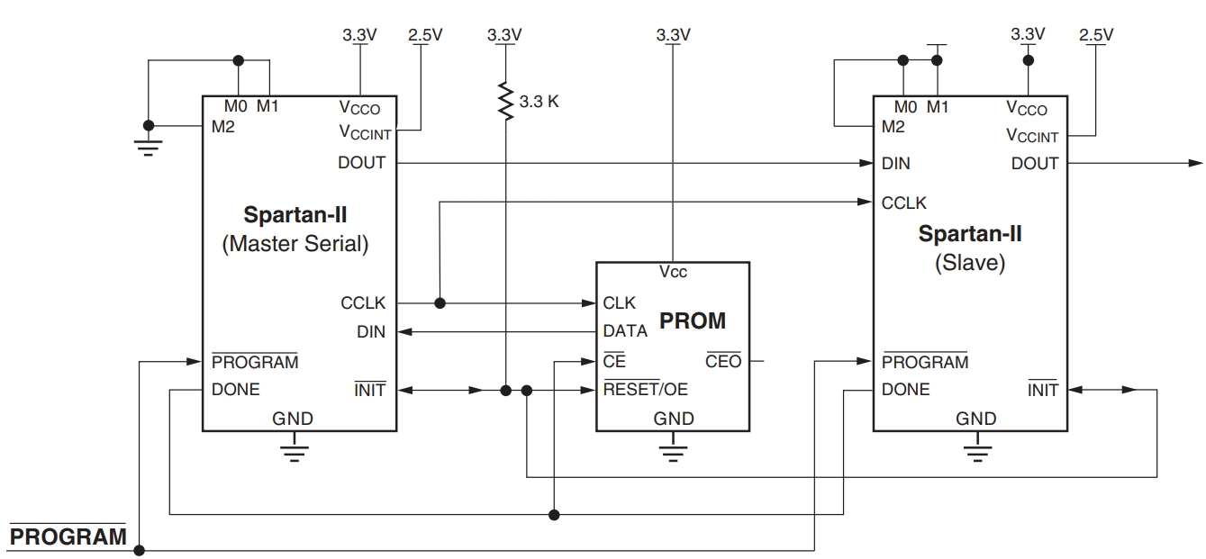 XC2S50-5TQG144I