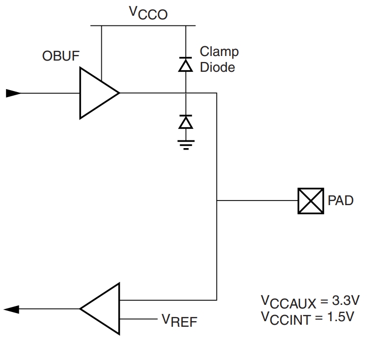 XC2V1500-4FGG676C