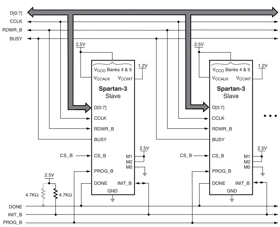 XC3S1000-4FG456I