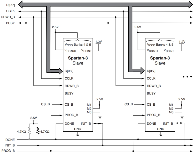 XC3S1000-4FGG456I