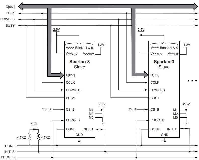 XC3S1000-4FTG256C