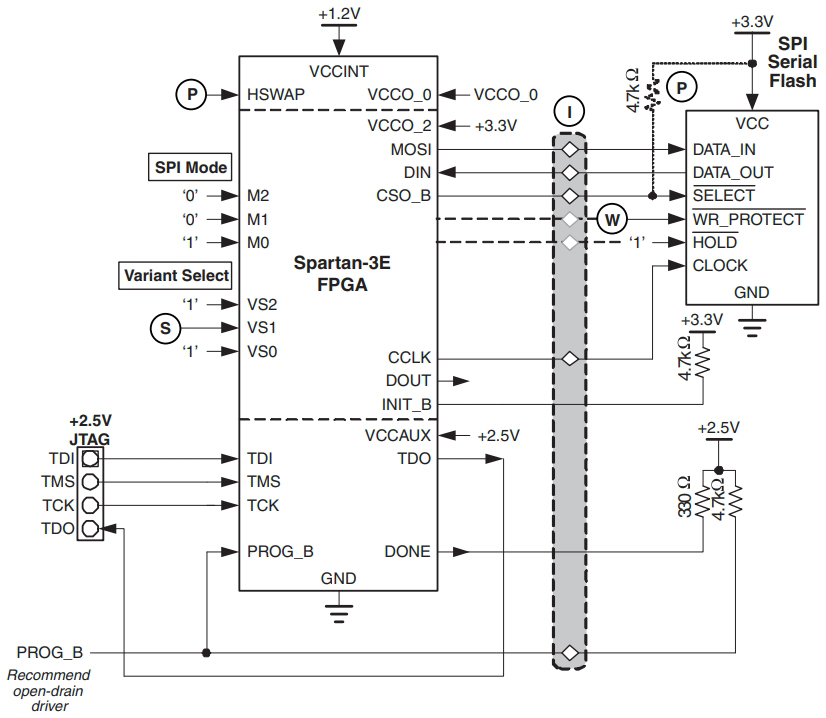 XC3S1200E-4FGG320C