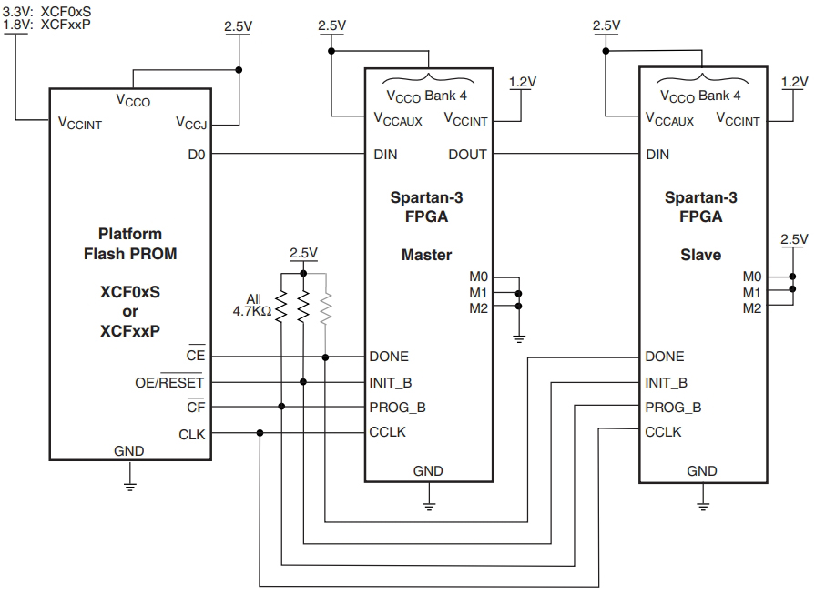 XC3S1500-4FGG320C