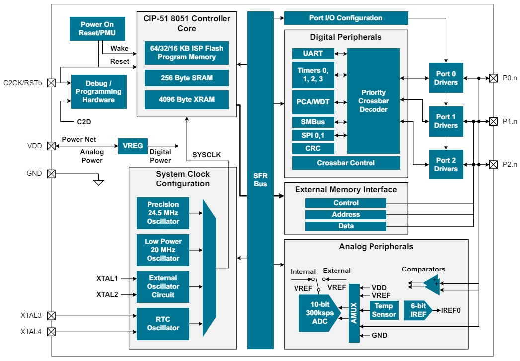 EFM8SB20F32G-B-QFN32