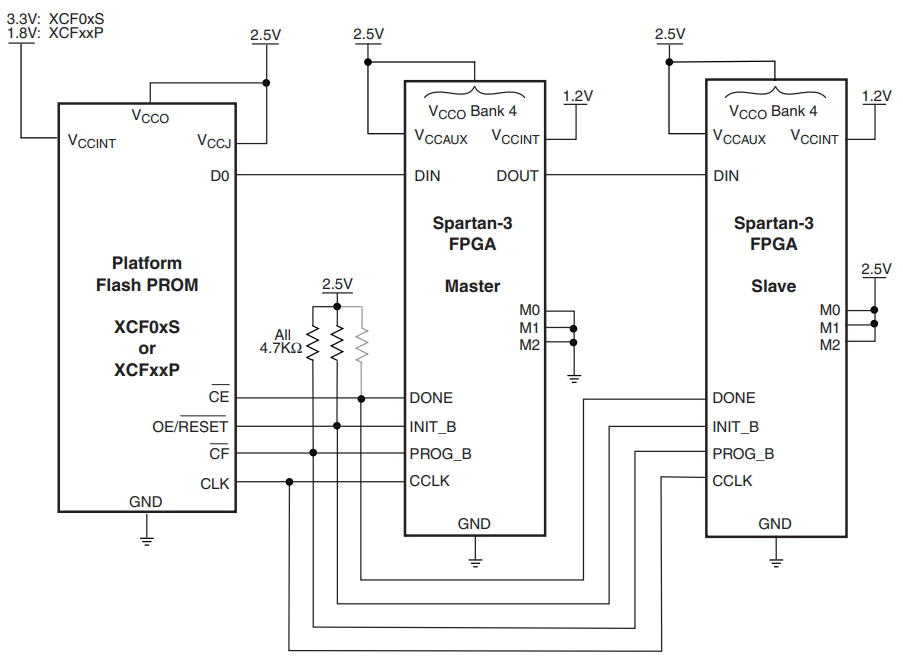 XC3S200-4VQG100I