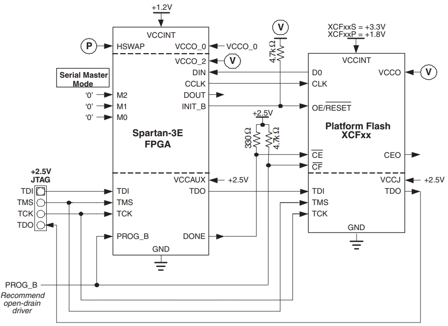 XC3S250E-4CP132I