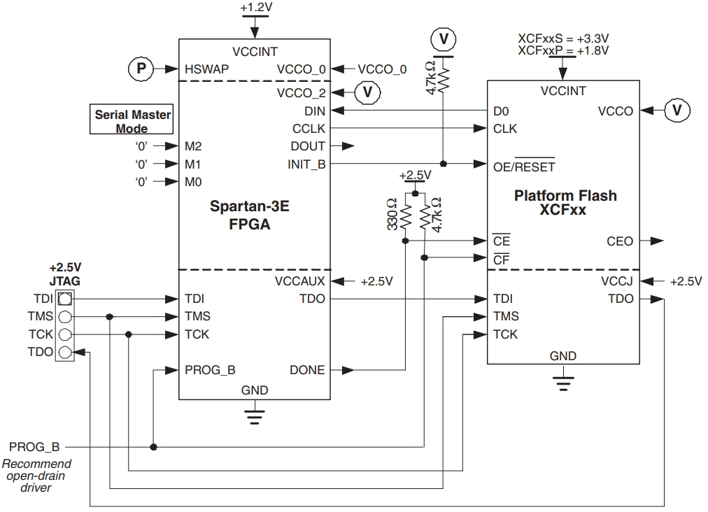 XC3S250E-4CPG132C