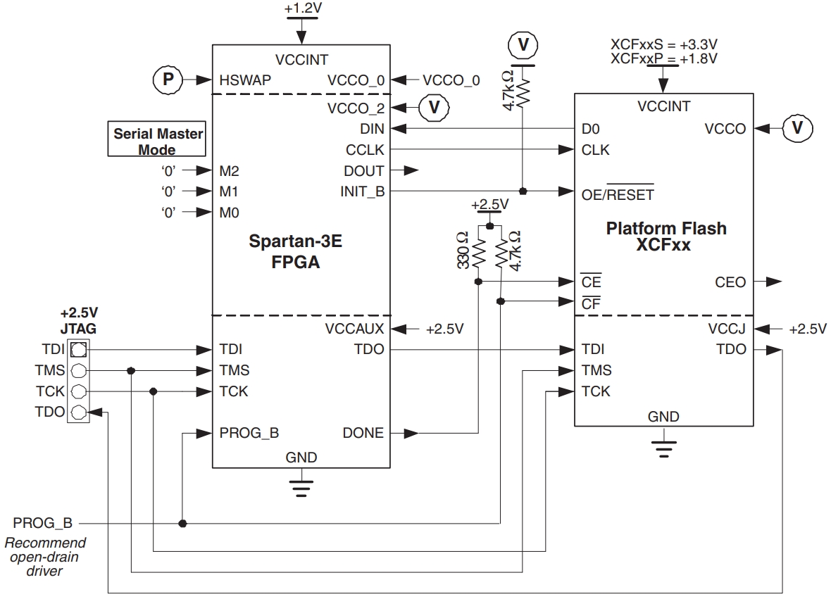 XC3S250E-4FT256C