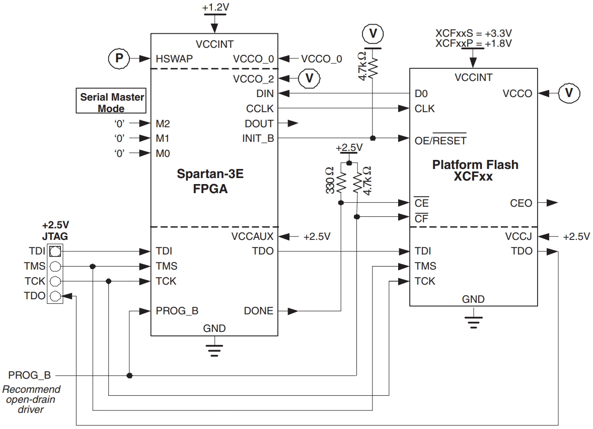 XC3S250E-4TQG144C