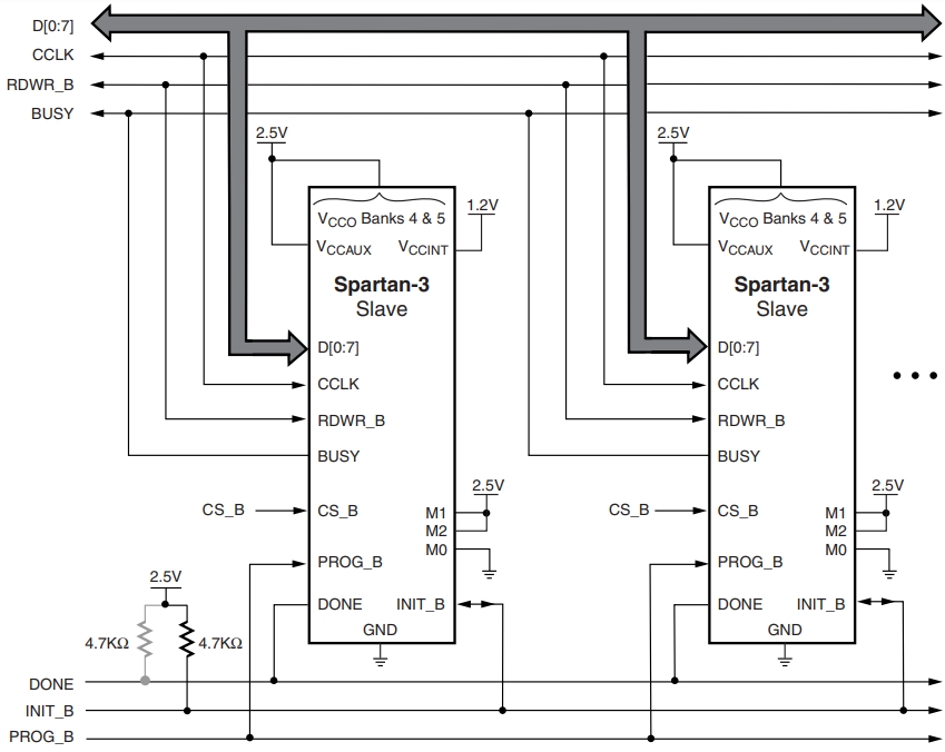 XC3S400-4FGG456C