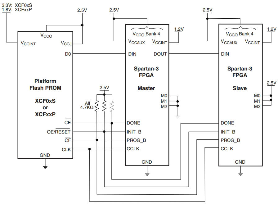 XC3S400-4TQG144I