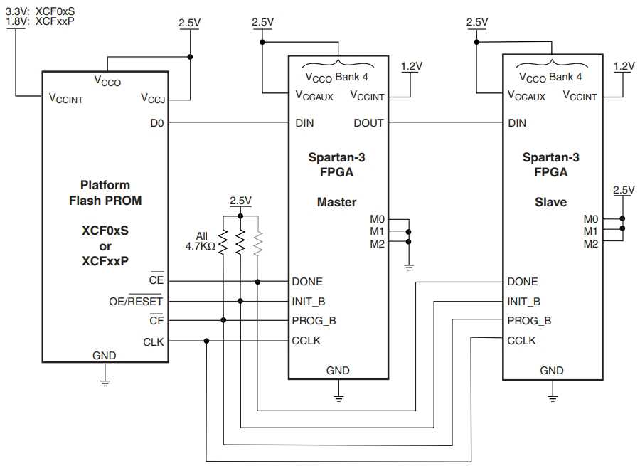 XC3S50-4VQG100I