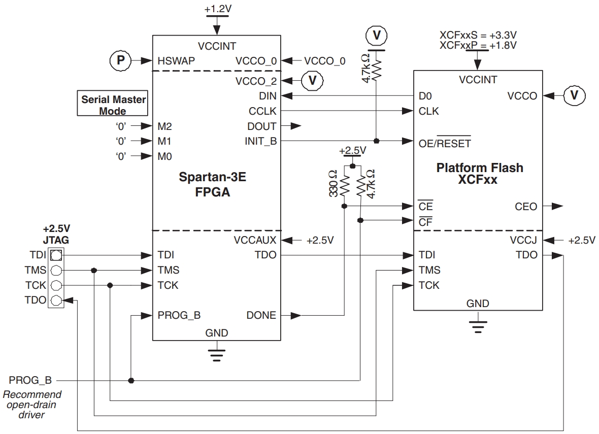 XC3S500E-4CPG132C