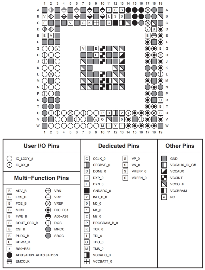 XC7A25T-1CPG238C