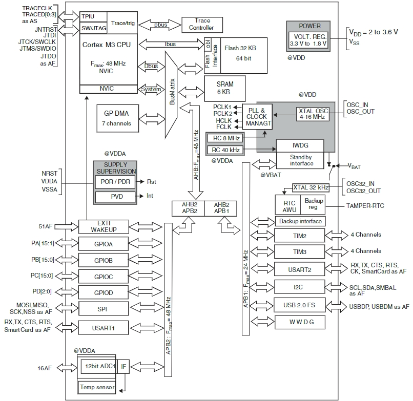 STM32F102C6T6A