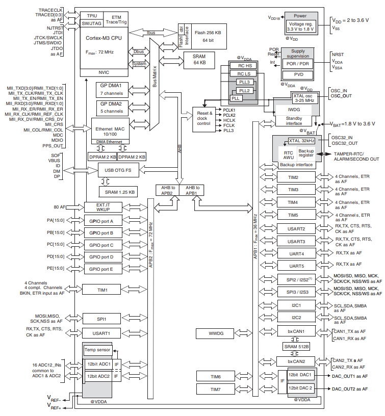 STM32F107VCH6