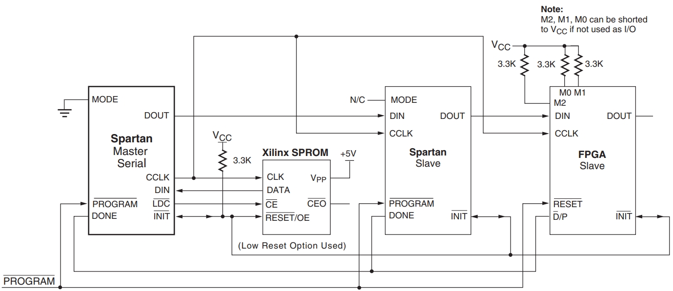 XCS10XL-4VQG100C