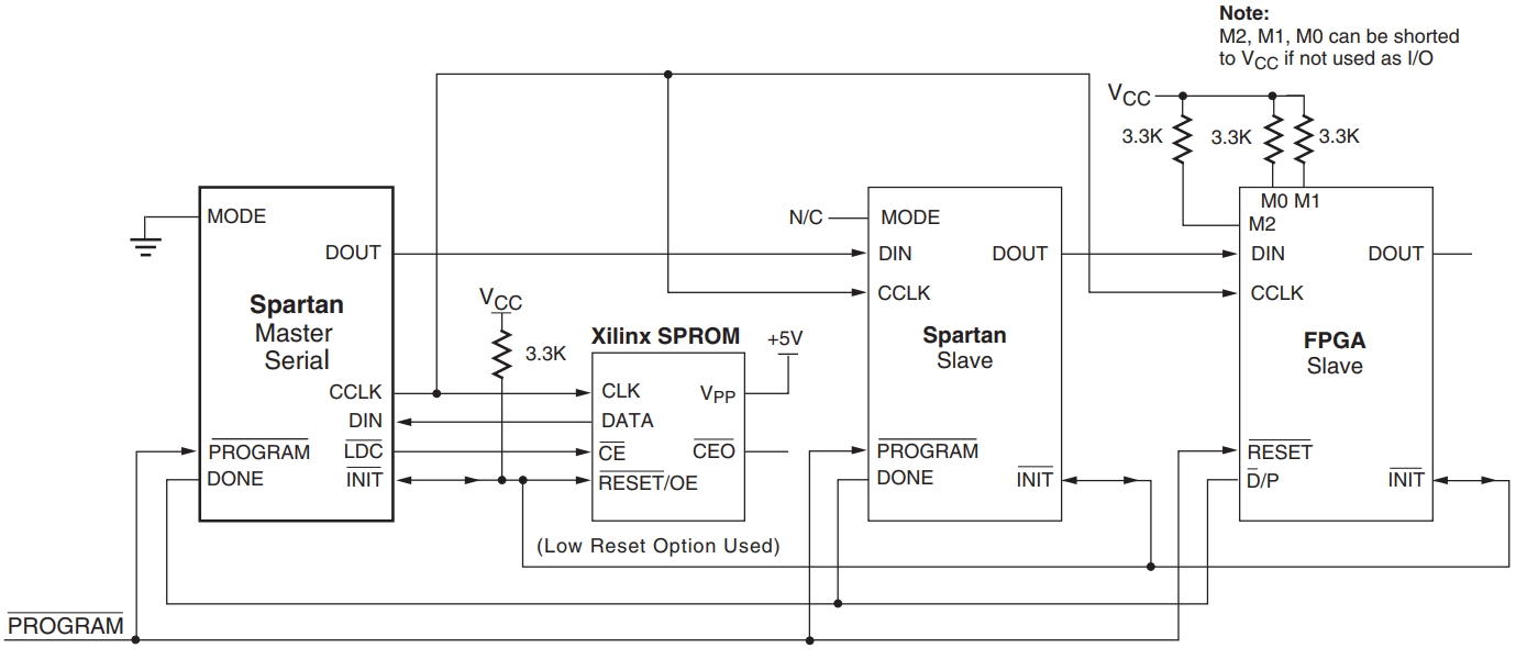 XCS20XL-4TQG144I