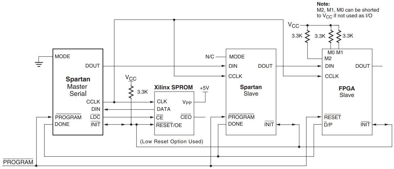 XCS30XL-4VQG100C