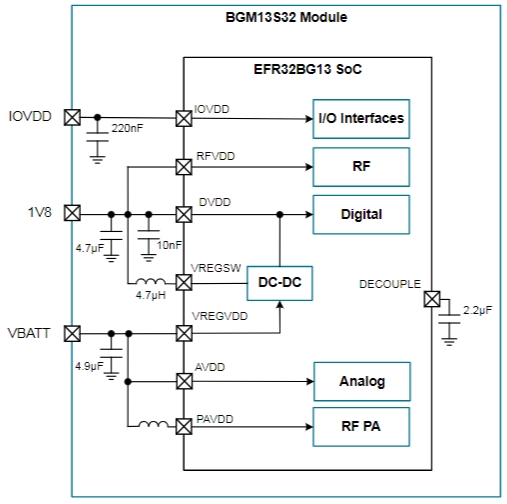 BGM13S22F512GA-V3R