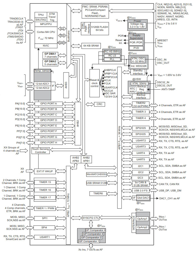 STM32F301K8U6TR