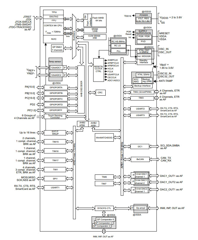 STM32F303K8T6
