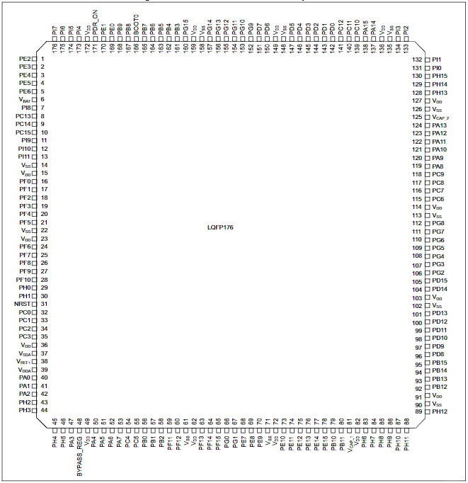 STM32F407IGH6TR