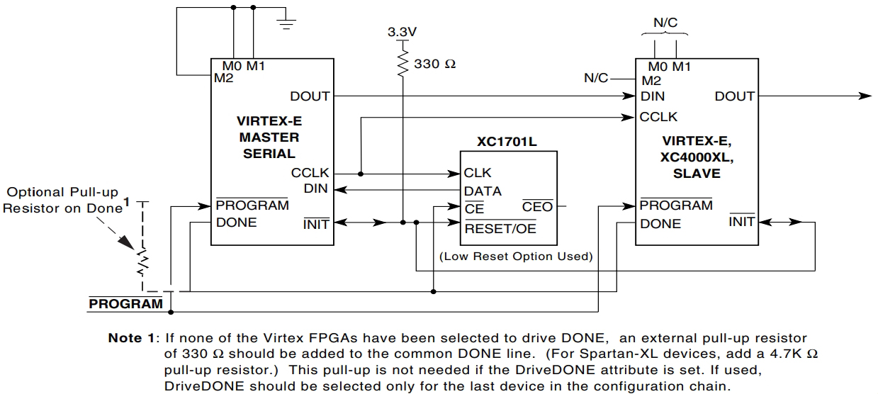 XCV600E-6FG676I