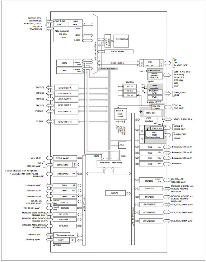 STM32F412RGT6TR