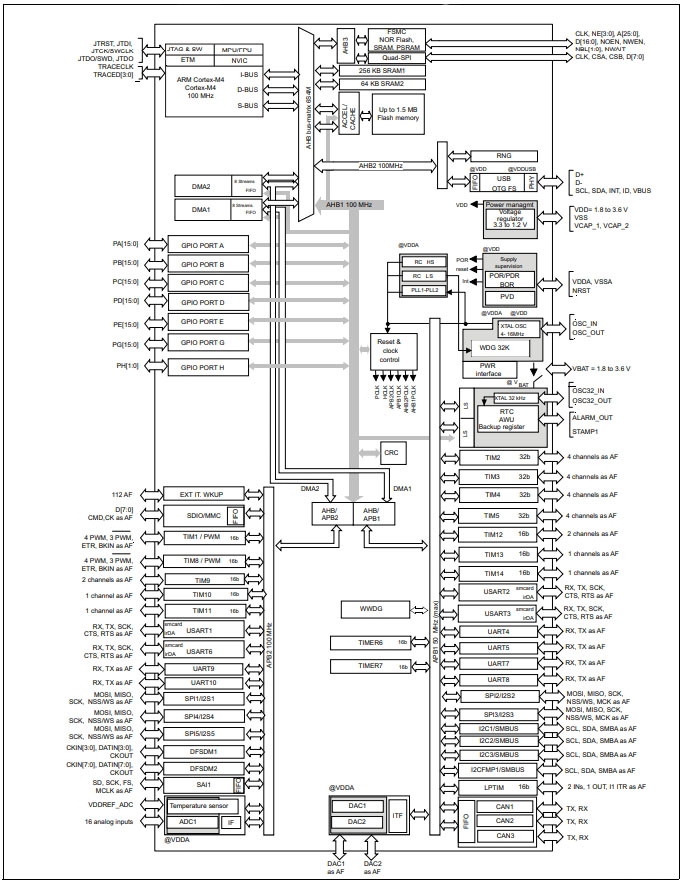 STM32F413VHT6