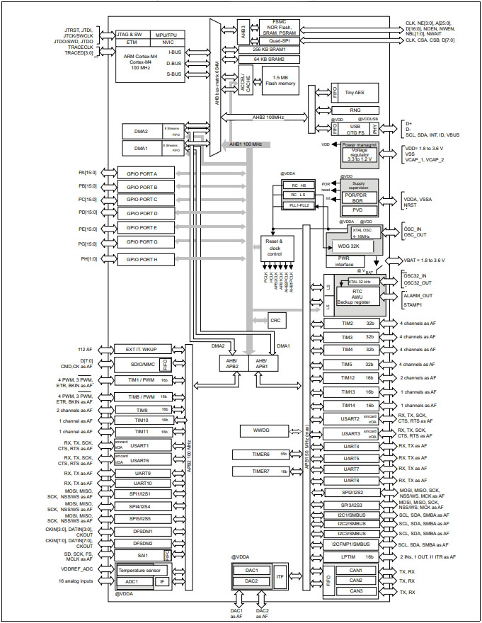 STM32F423VHT6