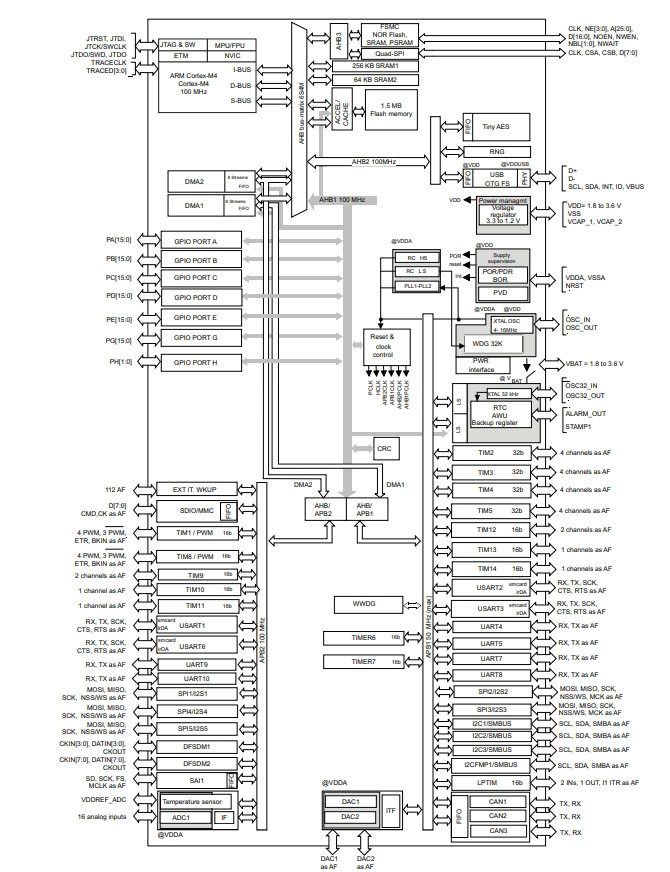 STM32F423ZHT6