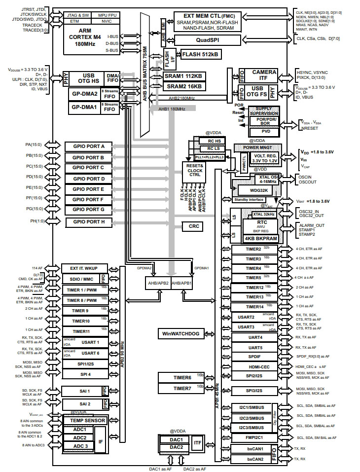 STM32F446MEY6TR
