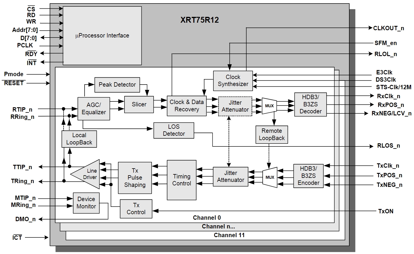 XRT75R12IB-L