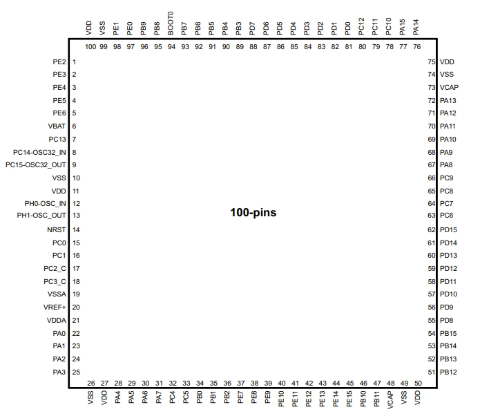 STM32H742VGT6