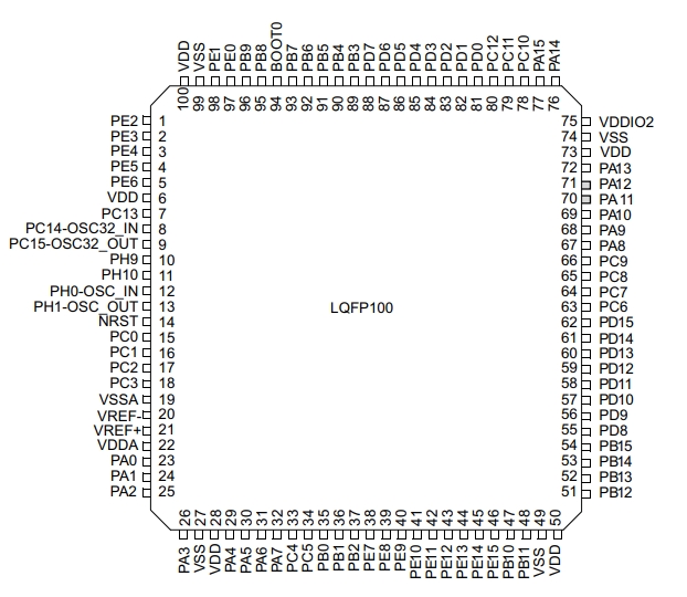STM32L071V8T6TR