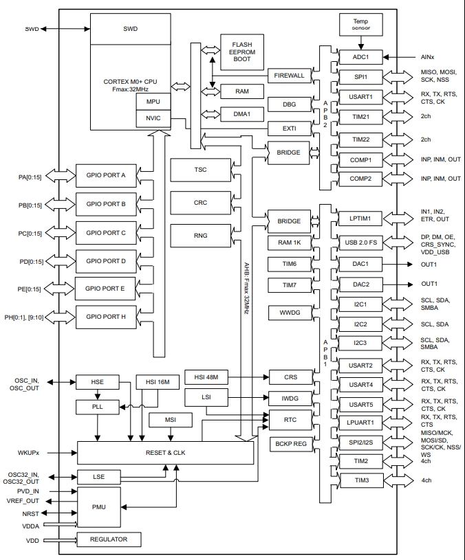 STM32L072KBU6TR