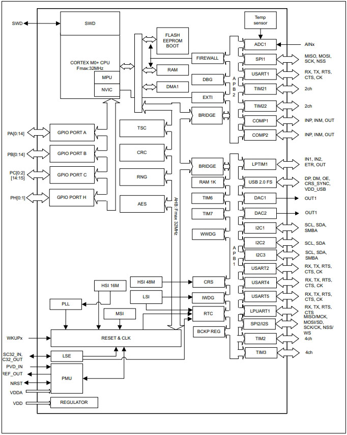 STM32L082KZU6