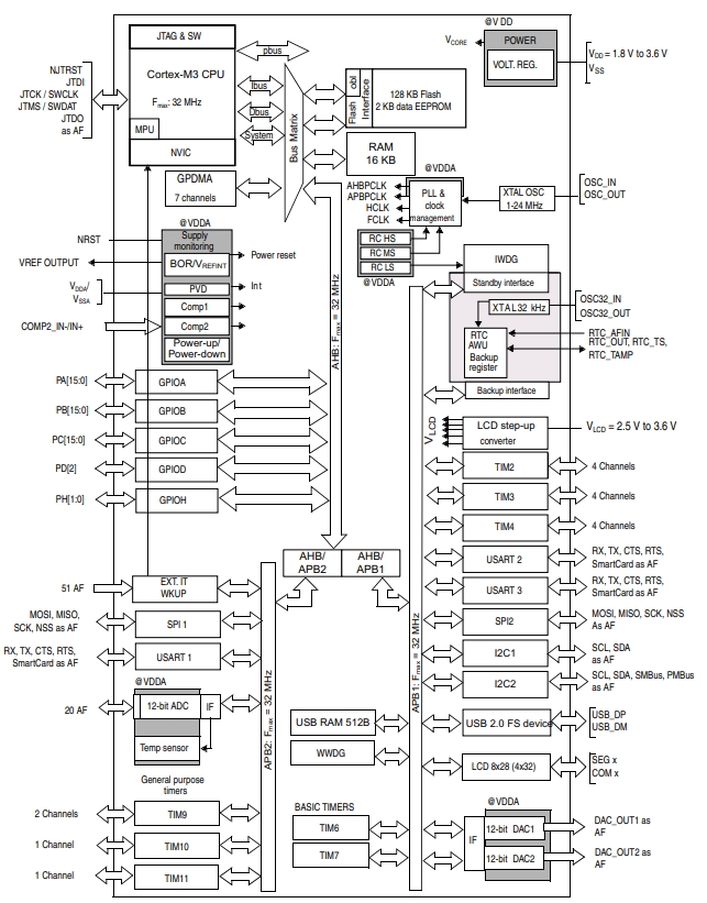STM32L100C6U6ATR