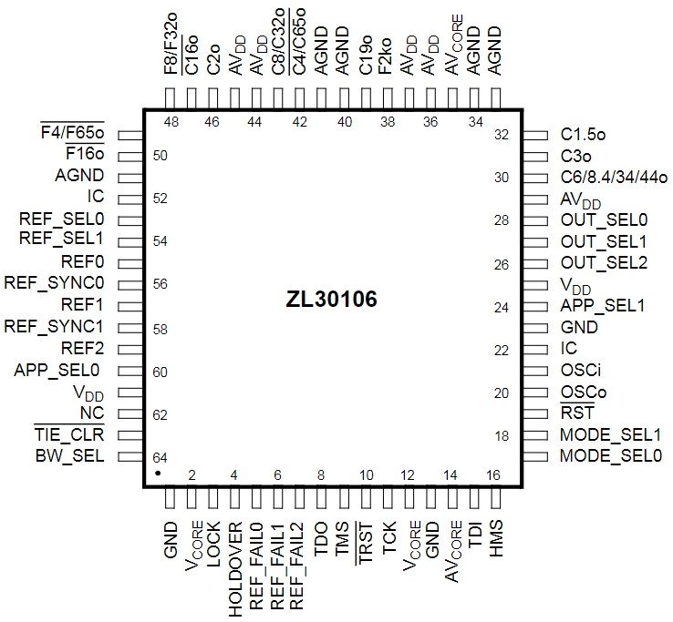 ZL30106QDG1