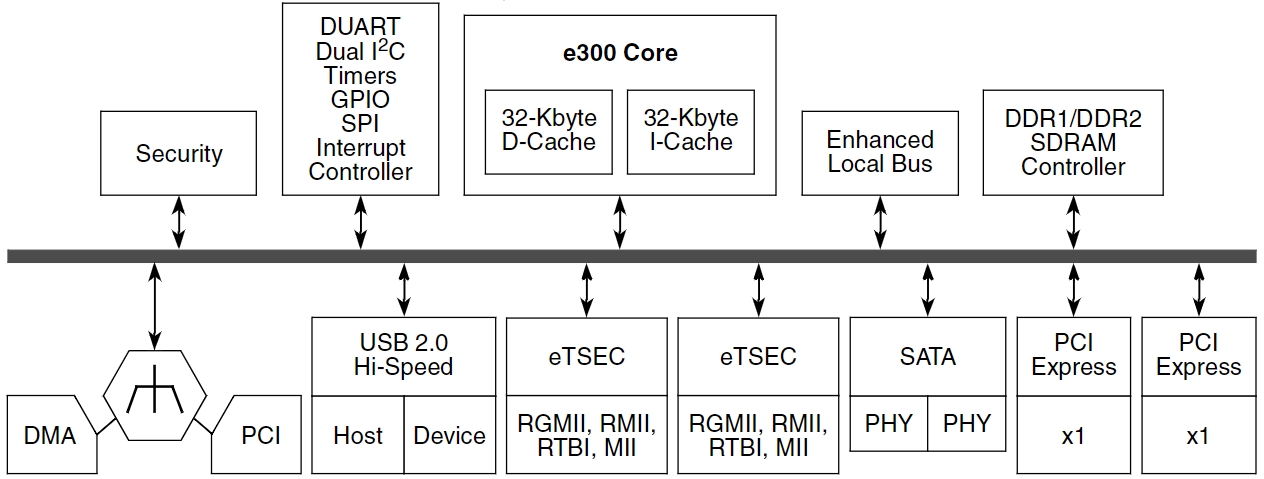 MPC8377ECVRALGA