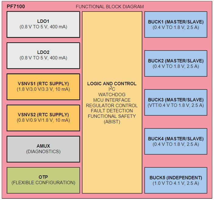 MPF7100BMBA0ES