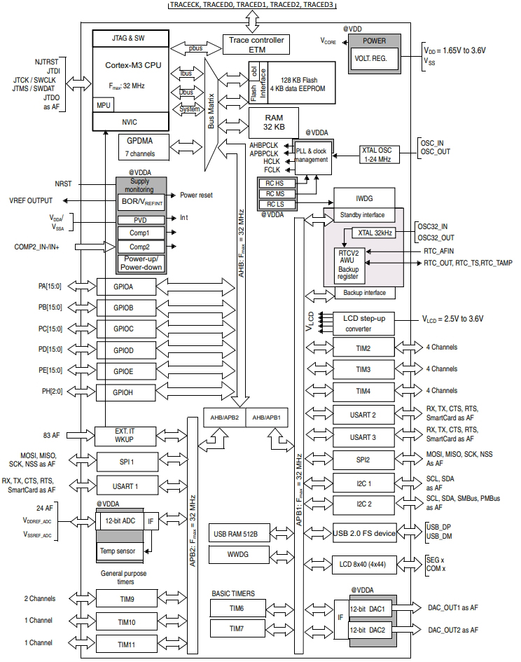 STM32L151C6U6A
