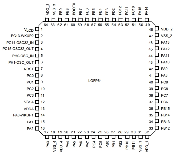 STM32L151R8T6ATR